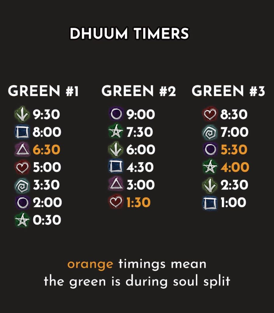 Dhuum Guide Hardstuck